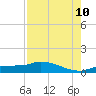 Tide chart for Channel 5, Saddlebunch Keys, Florida on 2023/08/10
