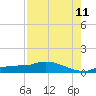 Tide chart for Channel 5, Saddlebunch Keys, Florida on 2023/08/11