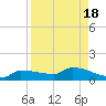 Tide chart for Channel 5, Saddlebunch Keys, Florida on 2023/08/18