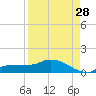 Tide chart for Channel 5, Saddlebunch Keys, Florida on 2023/08/28