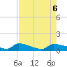 Tide chart for Channel 5, Saddlebunch Keys, Florida on 2023/08/6