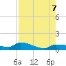 Tide chart for Channel 5, Saddlebunch Keys, Florida on 2023/08/7