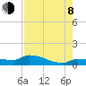 Tide chart for Channel 5, Saddlebunch Keys, Florida on 2023/08/8
