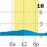 Tide chart for Channel 5, Saddlebunch Keys, Florida on 2023/09/10