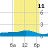 Tide chart for Channel 5, Saddlebunch Keys, Florida on 2023/09/11