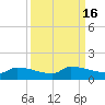 Tide chart for Channel 5, Saddlebunch Keys, Florida on 2023/09/16
