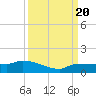 Tide chart for Channel 5, Saddlebunch Keys, Florida on 2023/09/20