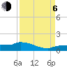 Tide chart for Channel 5, Saddlebunch Keys, Florida on 2023/09/6