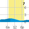 Tide chart for Channel 5, Saddlebunch Keys, Florida on 2023/09/7