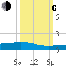 Tide chart for Channel 5, Saddlebunch Keys, Florida on 2023/10/6