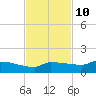 Tide chart for Channel 5, Saddlebunch Keys, Florida on 2023/11/10