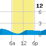 Tide chart for Channel 5, Saddlebunch Keys, Florida on 2023/11/12