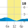 Tide chart for Channel 5, Saddlebunch Keys, Florida on 2023/11/18