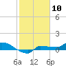 Tide chart for Channel 5, Saddlebunch Keys, Florida on 2024/01/10