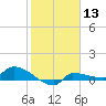 Tide chart for Channel 5, Saddlebunch Keys, Florida on 2024/01/13