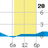 Tide chart for Channel 5, Saddlebunch Keys, Florida on 2024/01/20