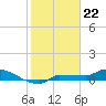 Tide chart for Channel 5, Saddlebunch Keys, Florida on 2024/01/22