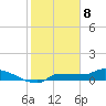 Tide chart for Channel 5, Saddlebunch Keys, Florida on 2024/01/8