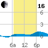 Tide chart for Channel 5, Saddlebunch Keys, Florida on 2024/02/16