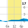Tide chart for Channel 5, Saddlebunch Keys, Florida on 2024/02/17