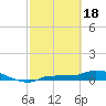 Tide chart for Channel 5, Saddlebunch Keys, Florida on 2024/02/18