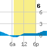 Tide chart for Channel 5, Saddlebunch Keys, Florida on 2024/02/6