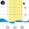 Tide chart for Channel 5, Saddlebunch Keys, Florida on 2024/02/9