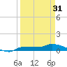 Tide chart for Channel 5, Saddlebunch Keys, Florida on 2024/03/31