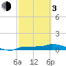 Tide chart for Channel 5, Saddlebunch Keys, Florida on 2024/03/3