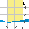 Tide chart for Channel 5, Saddlebunch Keys, Florida on 2024/03/6