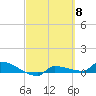 Tide chart for Channel 5, Saddlebunch Keys, Florida on 2024/03/8