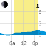 Tide chart for Channel 5, Saddlebunch Keys, Florida on 2024/04/1