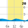 Tide chart for Channel 5, Saddlebunch Keys, Florida on 2024/04/20