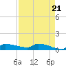 Tide chart for Channel 5, Saddlebunch Keys, Florida on 2024/04/21