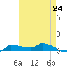 Tide chart for Channel 5, Saddlebunch Keys, Florida on 2024/04/24
