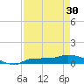 Tide chart for Channel 5, Saddlebunch Keys, Florida on 2024/04/30