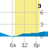 Tide chart for Channel 5, Saddlebunch Keys, Florida on 2024/04/3