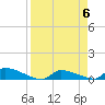 Tide chart for Channel 5, Saddlebunch Keys, Florida on 2024/04/6