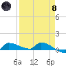 Tide chart for Channel 5, Saddlebunch Keys, Florida on 2024/04/8