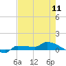 Tide chart for Channel 5, Saddlebunch Keys, Florida on 2024/05/11