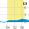 Tide chart for Channel 5, Saddlebunch Keys, Florida on 2024/05/13