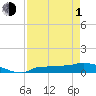 Tide chart for Channel 5, Saddlebunch Keys, Florida on 2024/05/1