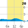 Tide chart for Channel 5, Saddlebunch Keys, Florida on 2024/05/20