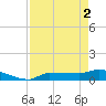 Tide chart for Channel 5, Saddlebunch Keys, Florida on 2024/05/2