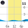 Tide chart for Similar Sound, Saddlebunch Keys, Florida on 2021/02/11