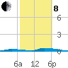 Tide chart for Similar Sound, Saddlebunch Keys, Florida on 2022/02/8