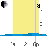 Tide chart for Similar Sound, Saddlebunch Keys, Florida on 2022/05/8