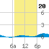 Tide chart for Similar Sound, Saddlebunch Keys, Florida on 2023/01/20