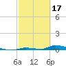 Tide chart for Saddlebunch Keys, Similar Sound, Florida on 2023/02/17