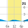 Tide chart for Similar Sound, Saddlebunch Keys, Florida on 2023/02/21